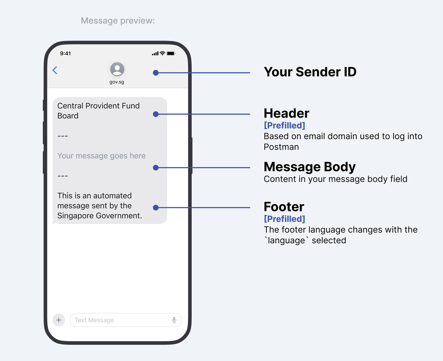 Message Preview | Postman v2 Guide